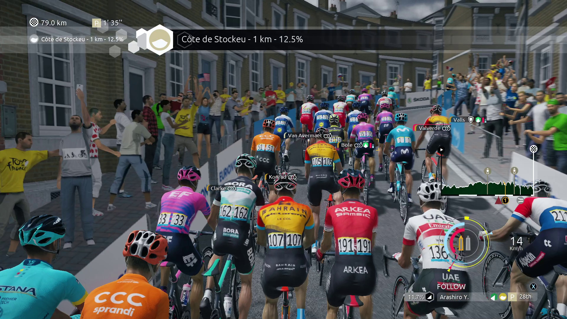 Tour De France レビュー ロードレースファンならより楽しめるレースゲーム